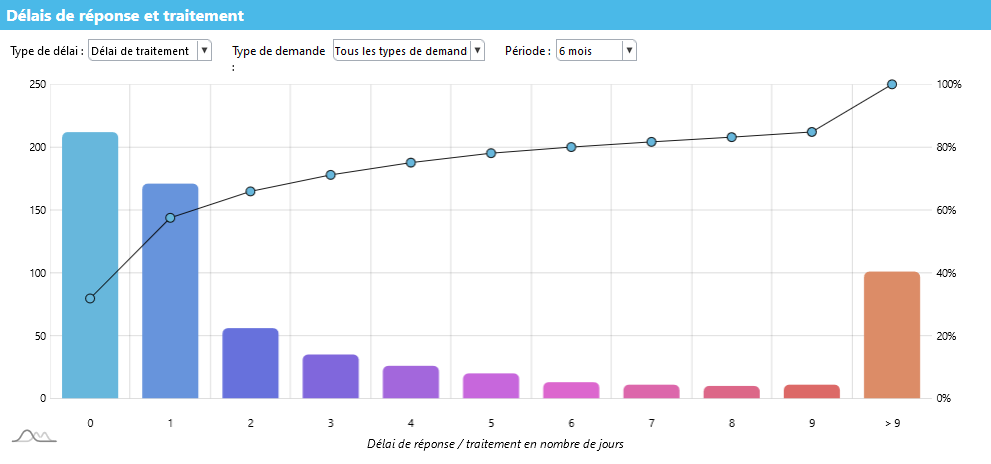 passer d’Excel à BiBOARD
